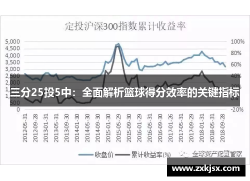 三分25投5中：全面解析篮球得分效率的关键指标